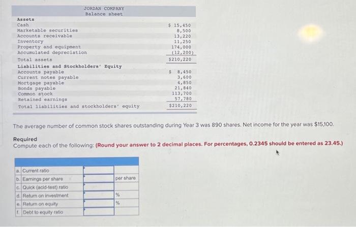 Jordan Company Balance Sheet Assets Cash Marketable Securities Accounts Receivable Inventory Property And Equipment Accu 1