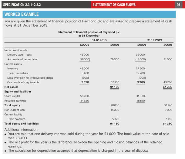 Specification 2 3 1 2 3 2 5 Statement Of Cash Flows 95 Worked Example You Are Given The Statement Of Financial Position 1