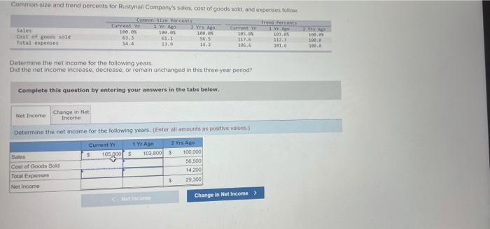 Common Size And Trend Percents For Rustynail Company S Sales Cost Of Goods Sold And Expenses Follow Common Size Percen 1
