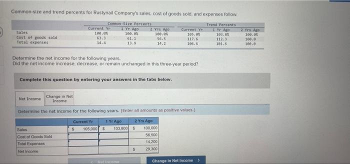 Common Size And Trend Percents For Rustynail Company S Sales Cost Of Goods Sold And Expenses Follow Common Size Percen 3