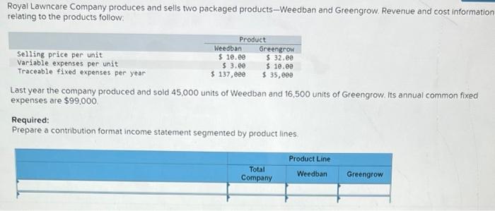Royal Lawncare Company Produces And Sells Two Packaged Products Weedban And Greengrow Revenue And Cost Information Rela 1
