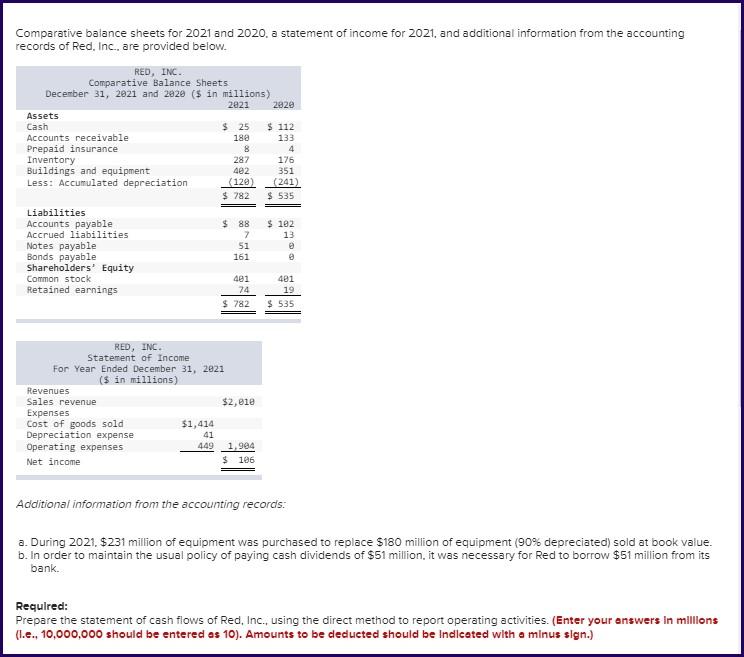 Comparative Balance Sheets For 2021 And 2020 A Statement Of Income For 2021 And Additional Information From The Accoun 1