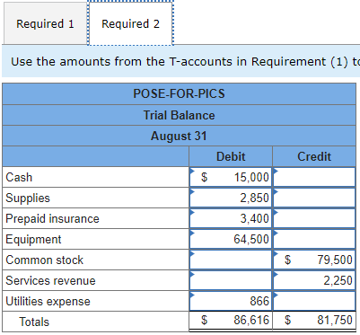 Following Are The Transactions Of A New Company Called Pose For Pics August 1 M Harris The Owner Invested 15 000 Ca 2