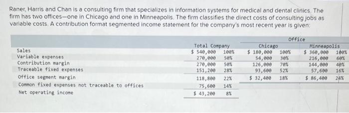 Raner Harris And Chan Is A Consulting Firm That Specializes In Information Systems For Medical And Dental Clinics The 1