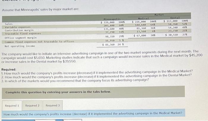Assume That Minneapolis Sales By Major Market Are Minneapolis Sales 339 000 113 000 100 203 400 Variable Expenses 1