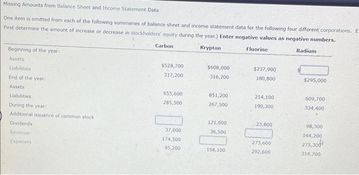 Missing Amounts From Balance Sheet And Income Statement Data One Item Is Omitted From Each Of The Following Summaries Of 1
