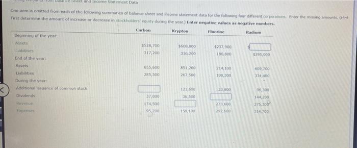 Missing Amounts From Balance Sheet And Income Statement Data One Item Is Omitted From Each Of The Following Summaries Of 2