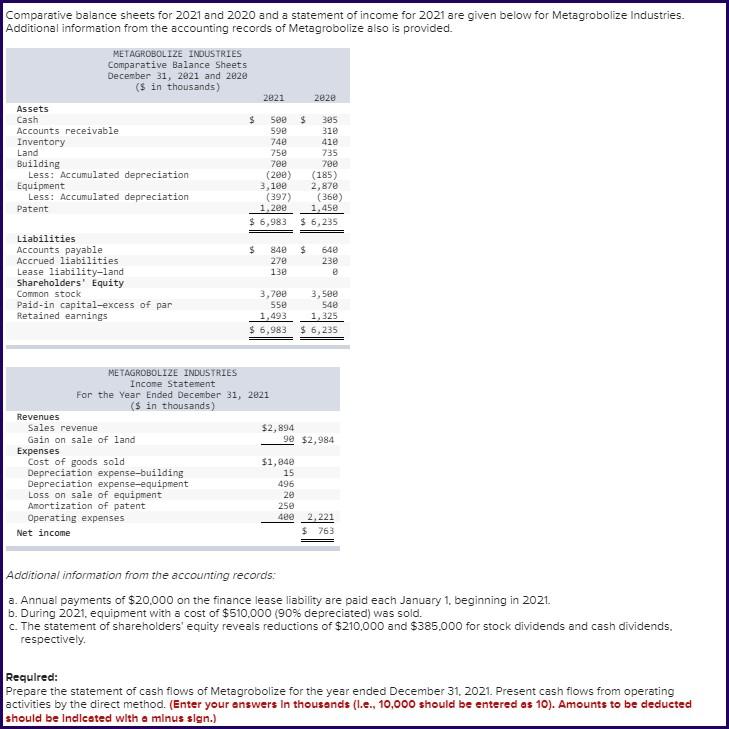Comparative Balance Sheets For 2021 And 2020 And A Statement Of Income For 2021 Are Given Below For Metagrobolize Indust 1