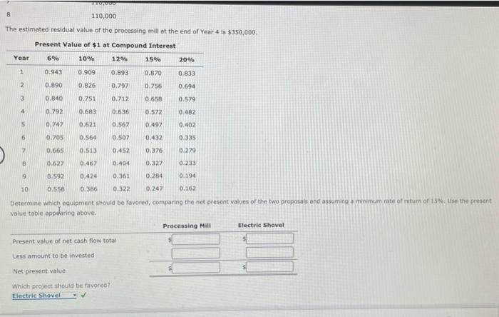 Net Present Value Unequal Lives Bunker Hill Mining Company Has Two Competing Proposals A Processing Mill And An Electri 2