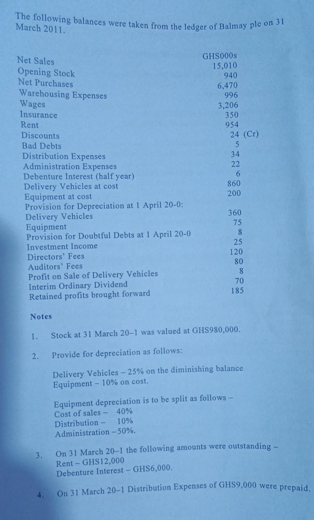 The Following Balances Were Taken From The Ledger Of Balmay Plc On 31 March 2011 Net Sales Ghs000s 15 010 Opening Stock 1