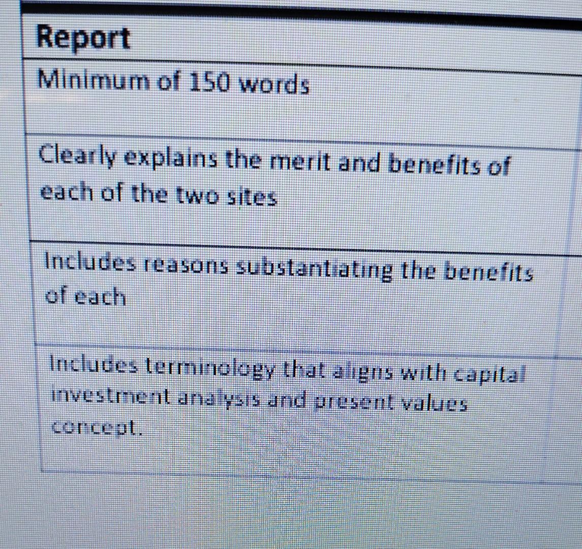 Report Minimum Of 150 Words Clearly Explains The Merit And Benefits Of Each Of The Two Sites Includes Reasons Substantia 2