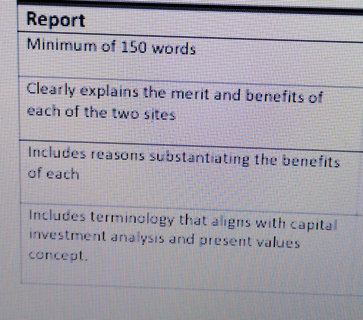 Report Minimum Of 150 Words Clearly Explains The Merit And Benefits Of Each Of The Two Sites Includes Reasons Substantia 1