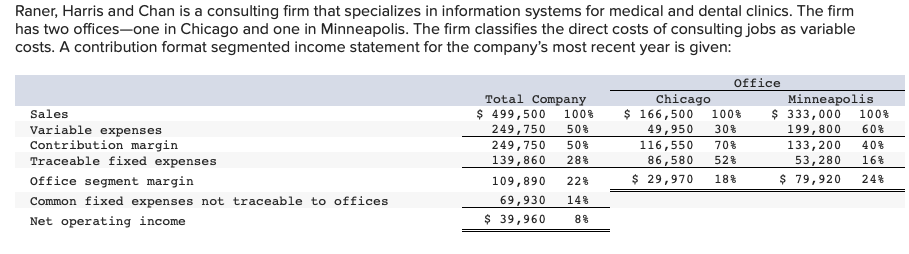 Raner Harris And Chan Is A Consulting Firm That Specializes In Information Systems For Medical And Dental Clinics The 1
