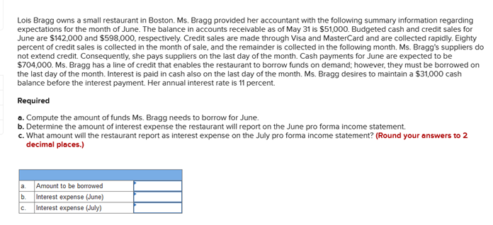 Lois Bragg Owns A Small Restaurant In Boston Ms Bragg Provided Her Accountant With The Following Summary Information R 1