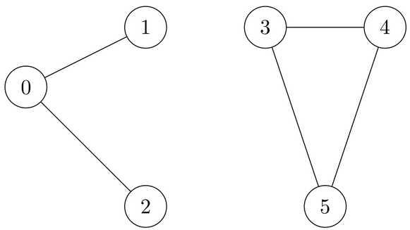 Please Help Thanks Problem 1 Category Coding Find If Path Exists In Graph Given An Undirectional Graph With N Nodes 1