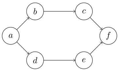 Please Help Thanks Problem 1 Category Coding Find If Path Exists In Graph Given An Undirectional Graph With N Nodes 2