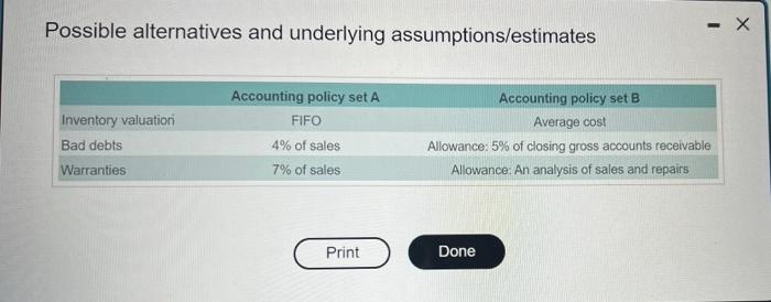Consider The Following Scenarios Click The Icon To View The Scenarios Required For Each Of The Scenarios Determine T 4