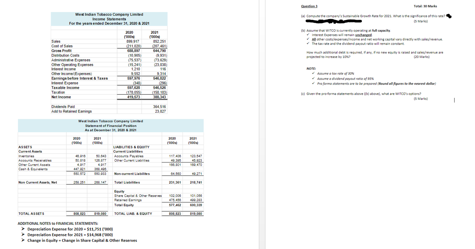 West Indian Tobacco Company Limited Income Statements For The Years Ended December 31 2020 2021 2020 000s 899 917 1