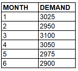 Basic Model Of Economic Quantity To Order Read The Case Carefully A Drugstore Chain Decides To Study The Case Of Tooth 1