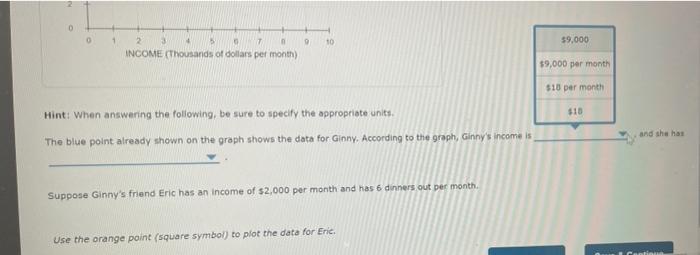 Refresh Your Math Graphing Skills 20 Quantity Dinners Out Per Month 18 16 14 12 10 8 6 4 2 0 01 2 3 4 5 6 7 8 9 Inco 2