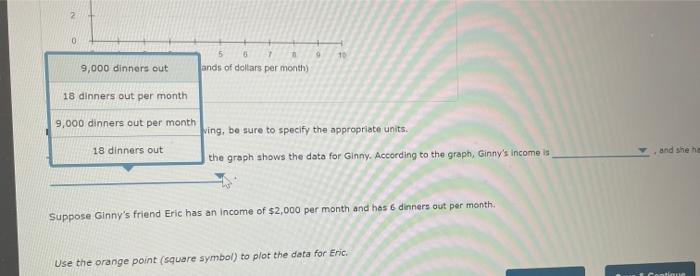 Refresh Your Math Graphing Skills 20 Quantity Dinners Out Per Month 18 16 14 12 10 8 6 4 2 0 01 2 3 4 5 6 7 8 9 Inco 3