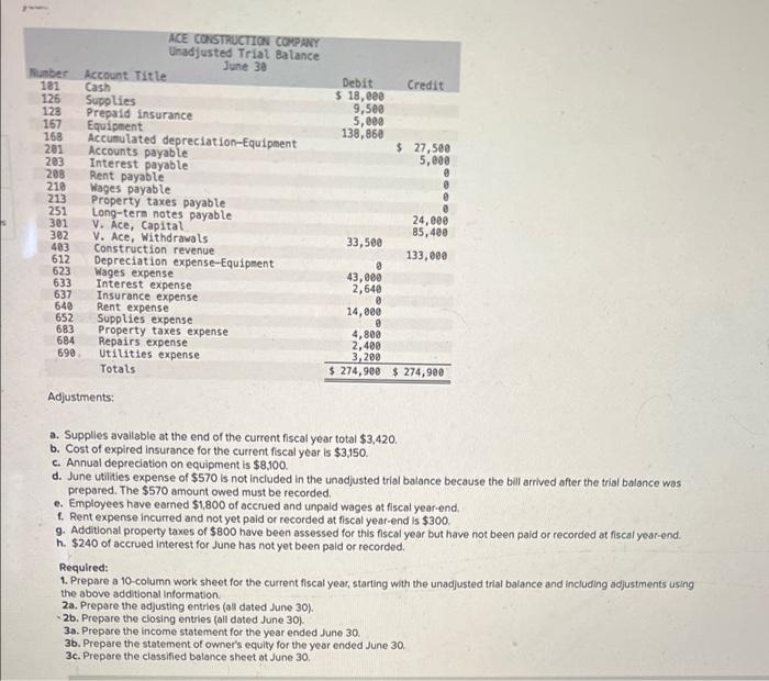 Ace Construction Company Unadjusted Trial Balance June 30 Number Account Title Cash 181 126 Supplies 128 Prepaid Insuran 1