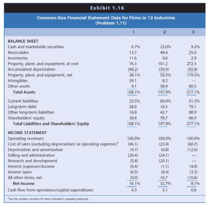 1 11 Effect Of Industry Characteristics On Financial Statement Relations Effective Financial Statement Analysis Require 2