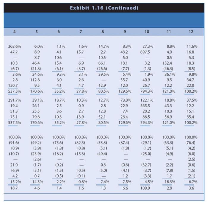 1 11 Effect Of Industry Characteristics On Financial Statement Relations Effective Financial Statement Analysis Require 3