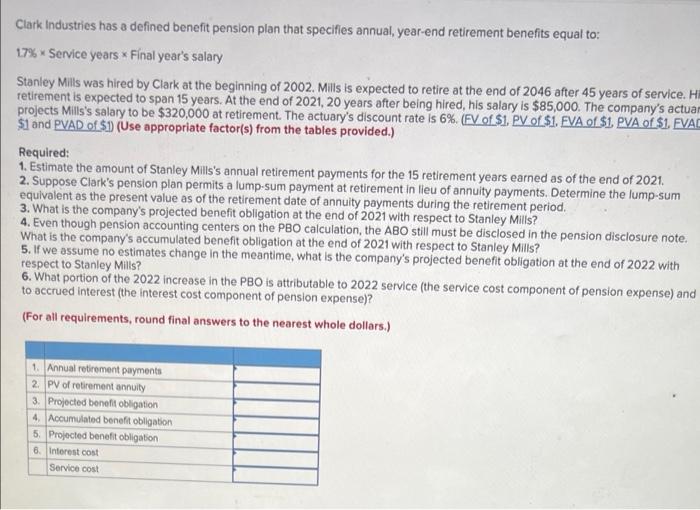 Clark Industries Has A Defined Benefit Pension Plan That Specifies Annual Year End Retirement Benefits Equal To 17 1