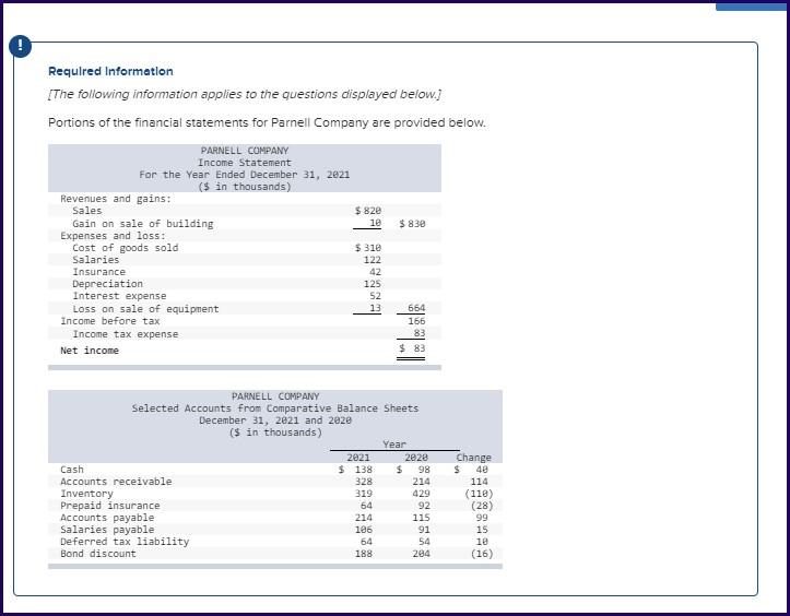 Required Information The Following Information Applies To The Questions Displayed Below Portions Of The Financial Sta 1