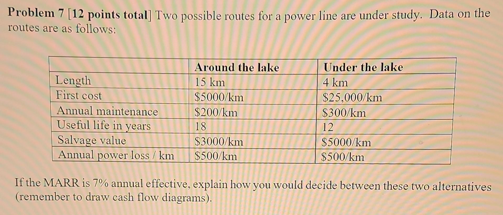 Problem 7 12 Points Total Two Possible Routes For A Power Line Are Under Study Data On The Routes Are As Follows Aro 1