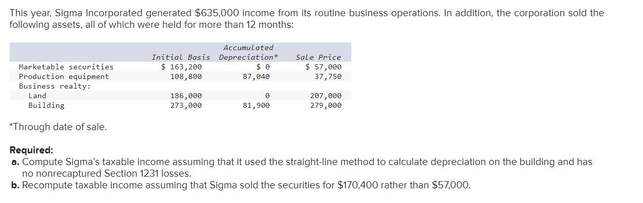 This Year Sigma Incorporated Generated 635 000 Income From Its Routine Business Operations In Addition The Corporati 1