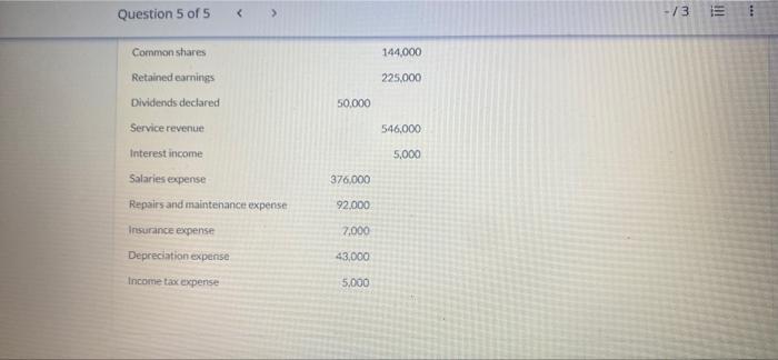 Corrent Attempemrogress The Adjusted Trial Balance For Coronado Holding Ltd As At September 30 2021 Was As Follows D 2