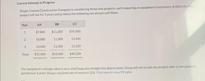 Current Attempt In Progress Doug S Custom Construction Company Is Considering Three New Projects Each Requiring An Equi 1