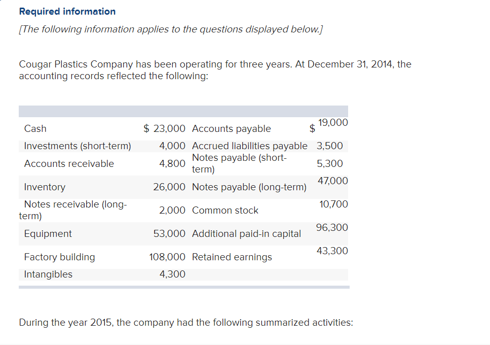 Required Information The Following Information Applies To The Questions Displayed Below Cougar Plastics Company Has B 1