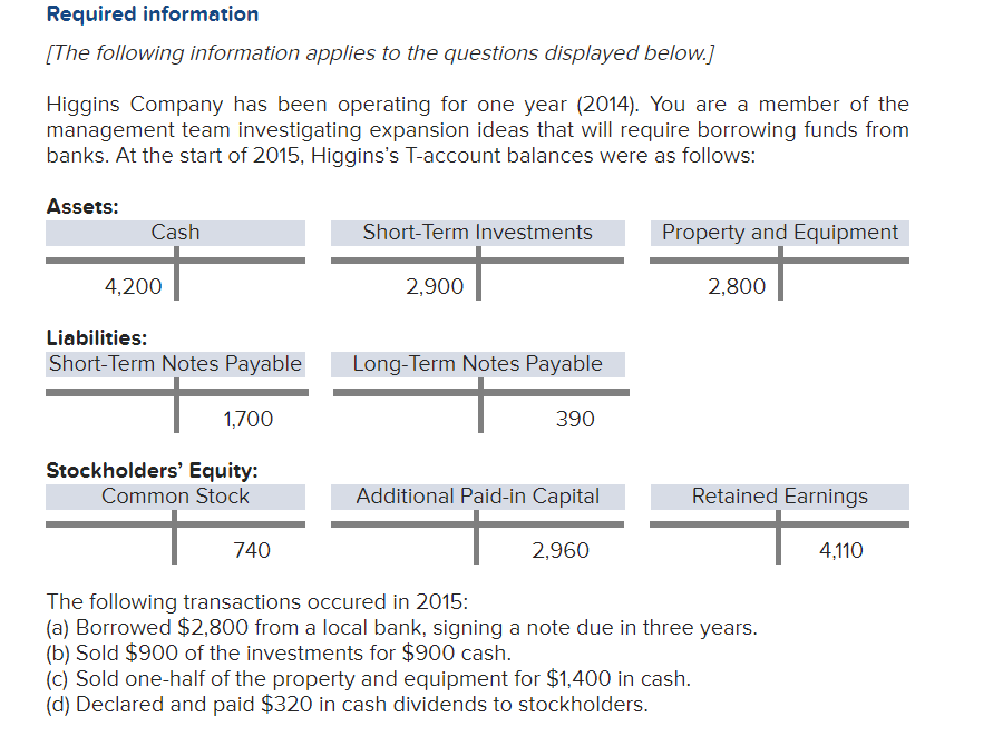 Required Information The Following Information Applies To The Questions Displayed Below Higgins Company Has Been Oper 1