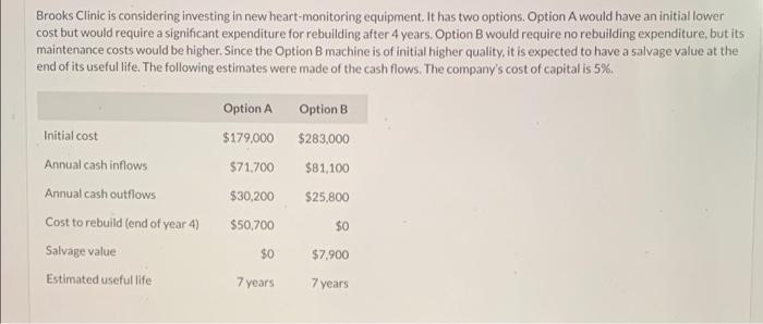 Brooks Clinic Is Considering Investing In New Heart Monitoring Equipment It Has Two Options Option A Would Have An Ini 1