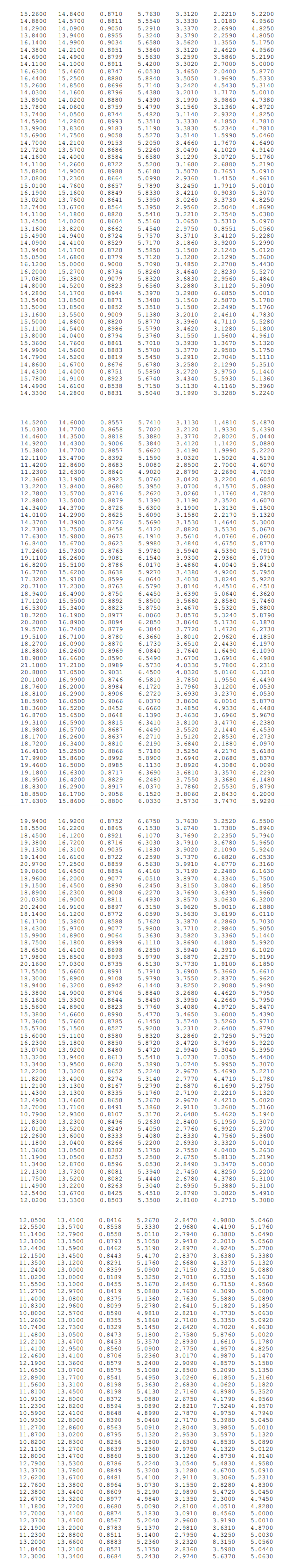 The Seeds Dataset Contains Measurements Of Geometrical Properties Of Kernels Belonging To Different Varieties Of Wheat 2