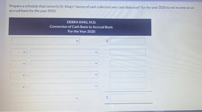 Debra King M D Maintains The Accounting Records Of King Clinic On A Cash Basis During 2020 Dr King Collected 136 2