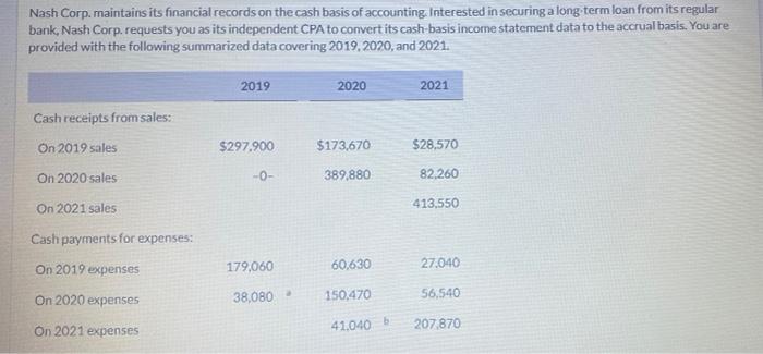 Nash Corp Maintains Its Financial Records On The Cash Basis Of Accounting Interested In Securing A Long Term Loan From 1