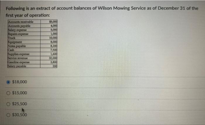 Following Is An Extract Of Account Balances Of Wilson Mowing Service As Of December 31 Of The First Year Of Operation A 1