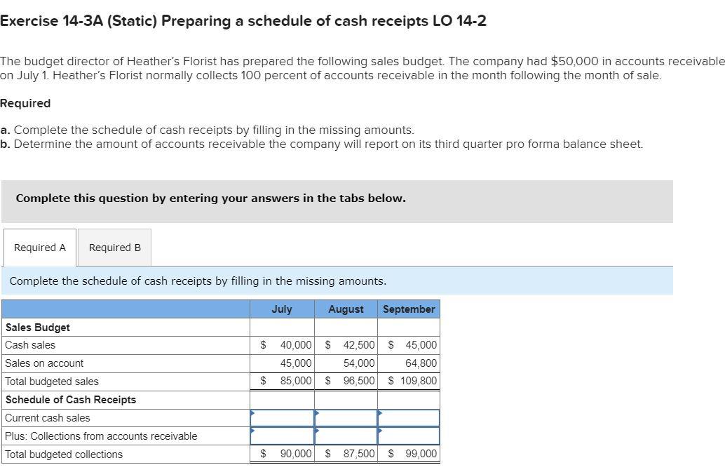 Exercise 14 3a Static Preparing A Schedule Cash Receipts Lo 14 2 The Budget Director Of Heather S Florist Has Prepared 1