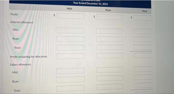 After Closing The Revenue And Expense Accounts The Profit For The Year Ended December 31 2021 Of The Mitt Ryan Partn 2