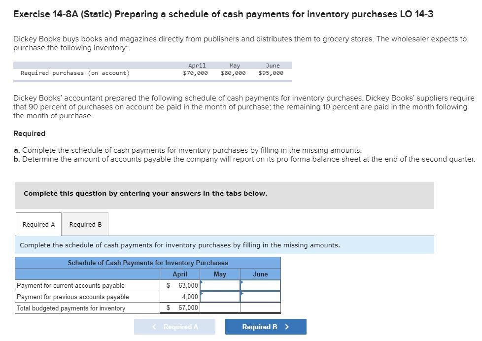 Exercise 14 8a Static Preparing A Schedule Of Cash Payments For Inventory Purchases Lo 14 3 Dickey Books Buys Books An 1