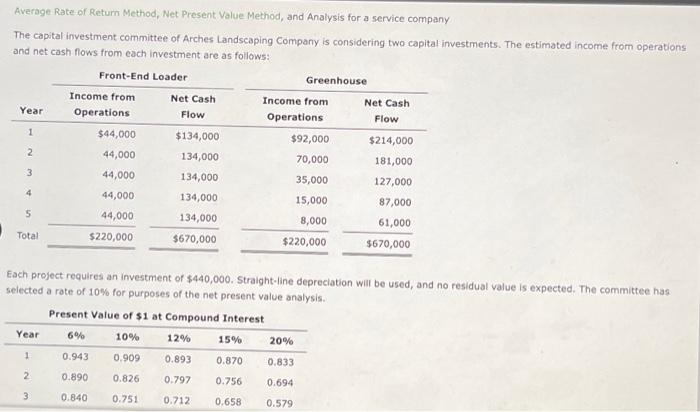 Average Rate Of Return Method Net Present Value Method And Analysis For A Service Company The Capital Investment Commi 1