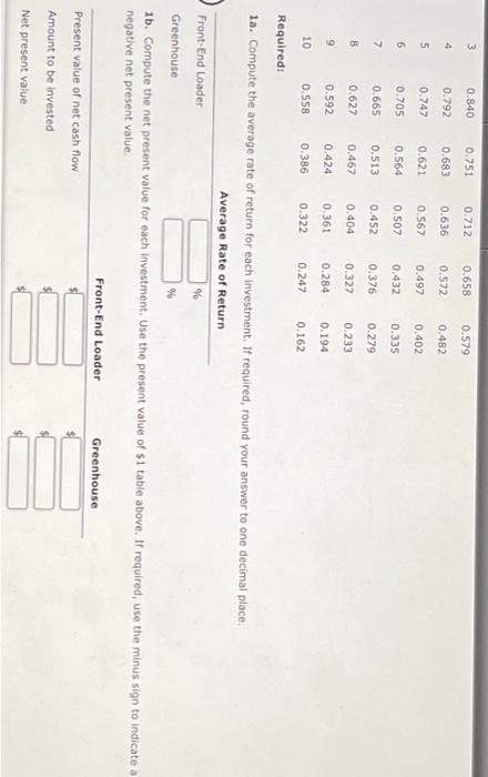 Average Rate Of Return Method Net Present Value Method And Analysis For A Service Company The Capital Investment Commi 2