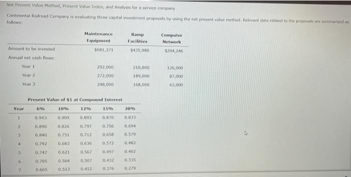 Net Present Value Method Present Value Index And Analysis For A Service Company Continental Railroad Company Is Evalua 1