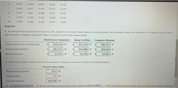 Net Present Value Method Present Value Index And Analysis For A Service Company Continental Railroad Company Is Evalua 3