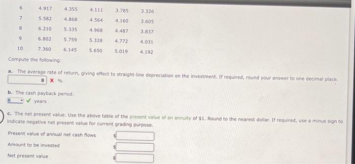 Average Rate Of Return Cash Payback Period Net Present Value Method For A Service Company Spanish Peaks Railroad Inc 2