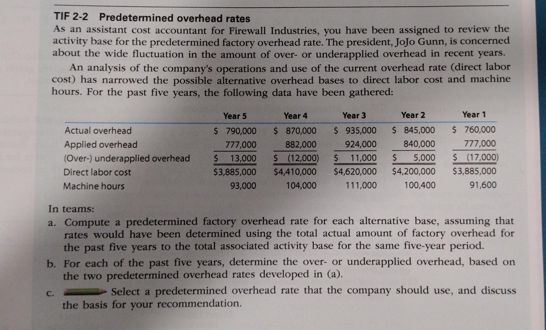 Tif 2 2 Predetermined Overhead Rates As An Assistant Cost Accountant For Firewall Industries You Have Been Assigned To 1